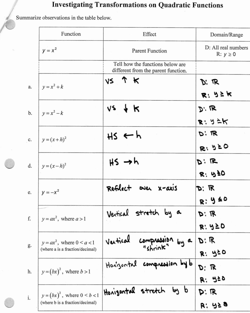 80 Printable Worksheet Domain And Range 3