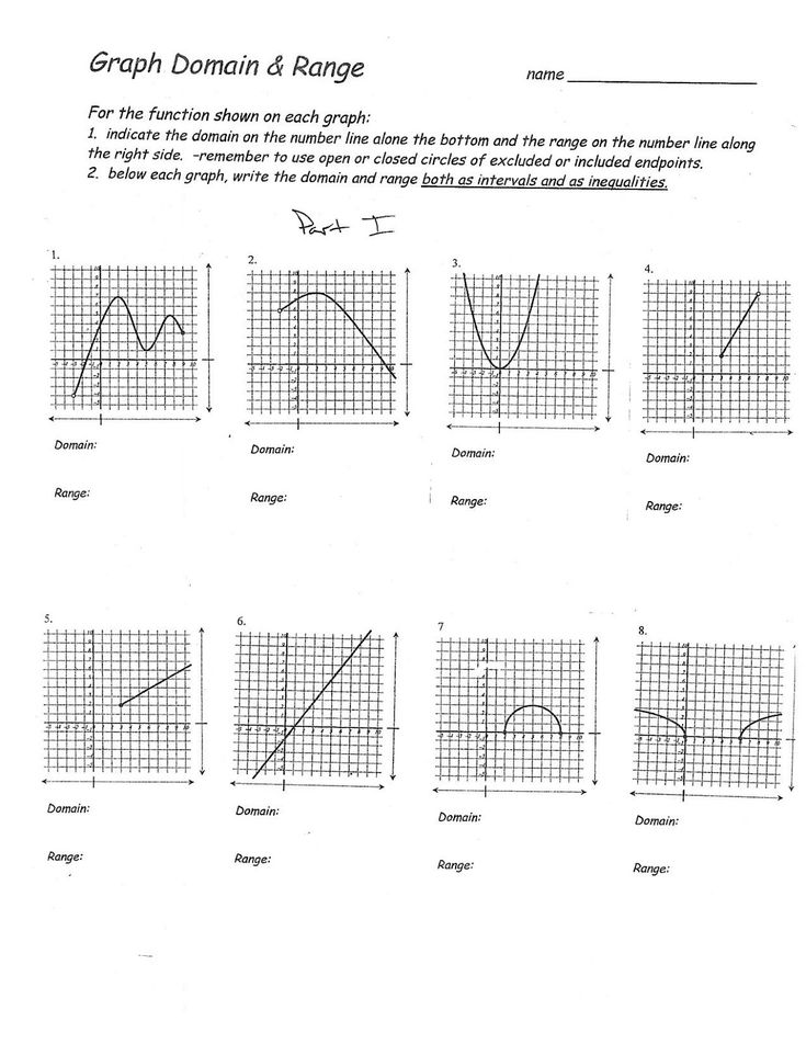 80 Printable Worksheet Domain And Range 30