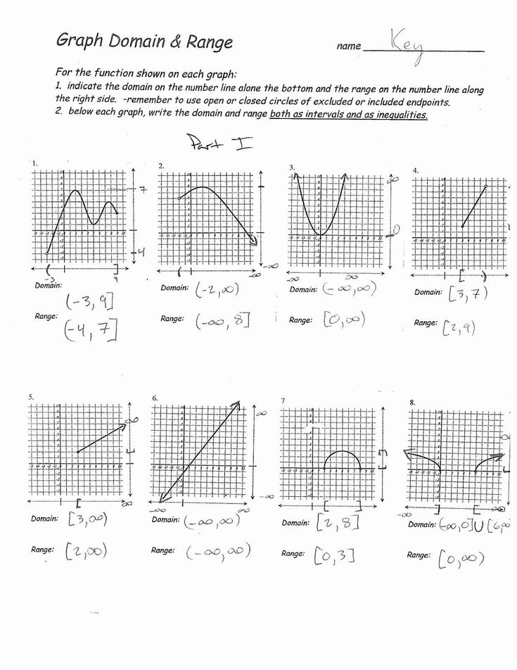 80 Printable Worksheet Domain And Range 4