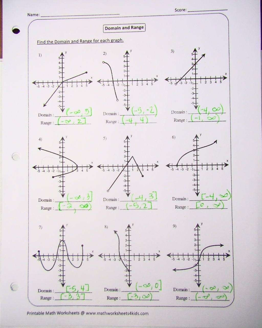 80 Printable Worksheet Domain And Range 50