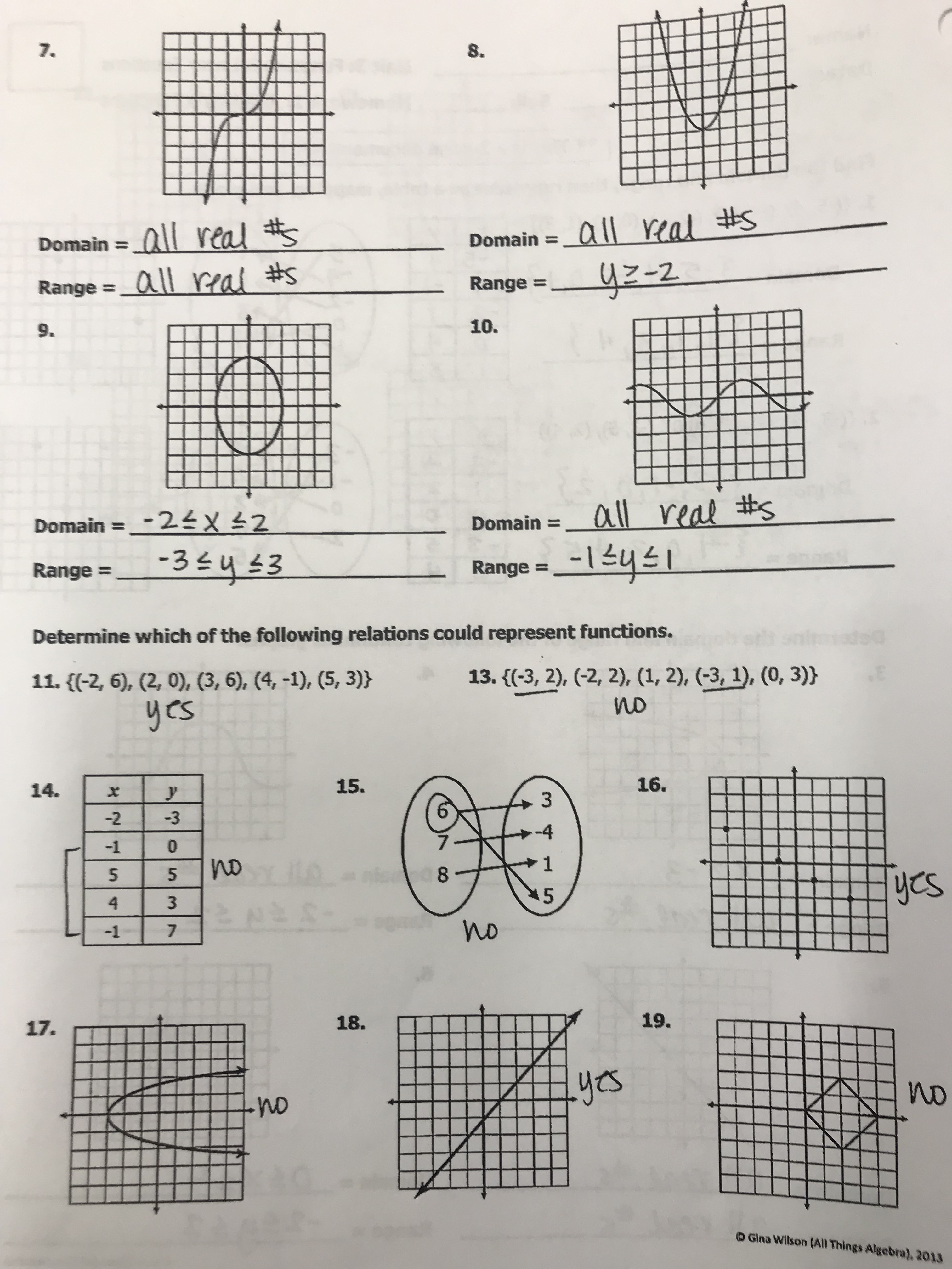 80 Printable Worksheet Domain And Range 68