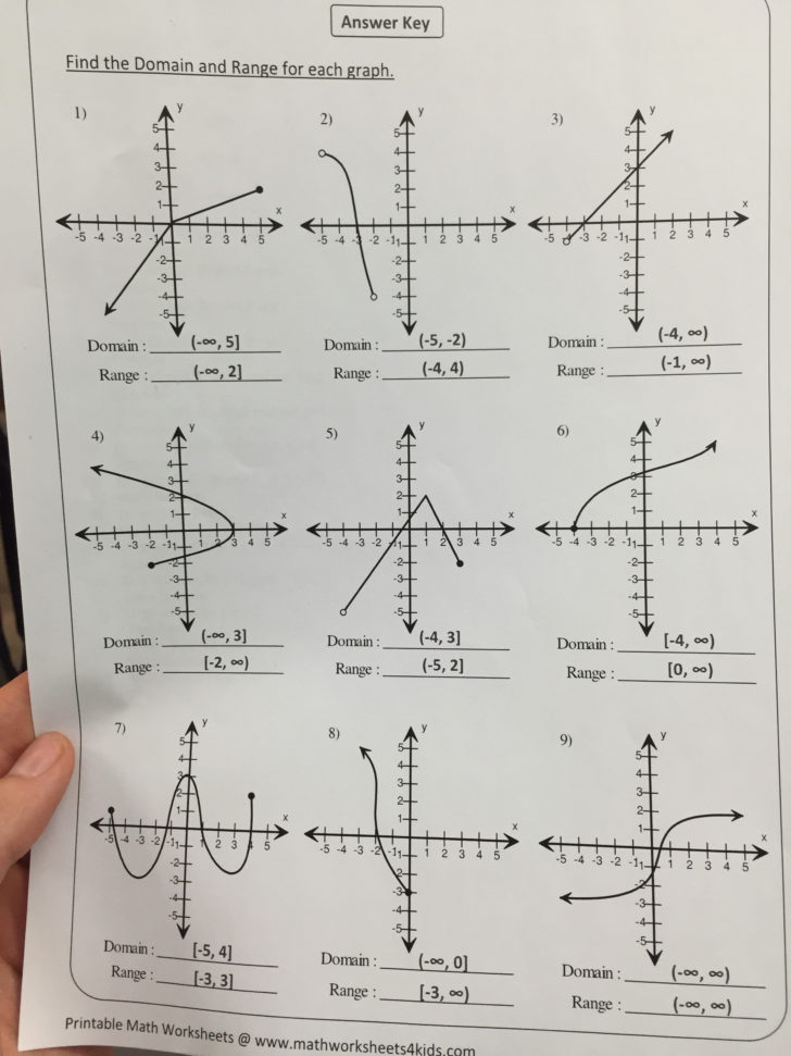 80 Printable Worksheet Domain And Range 80