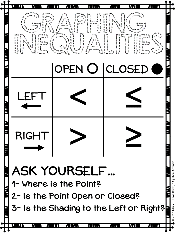 90 Graphing Inequalities Worksheet Pdf 15