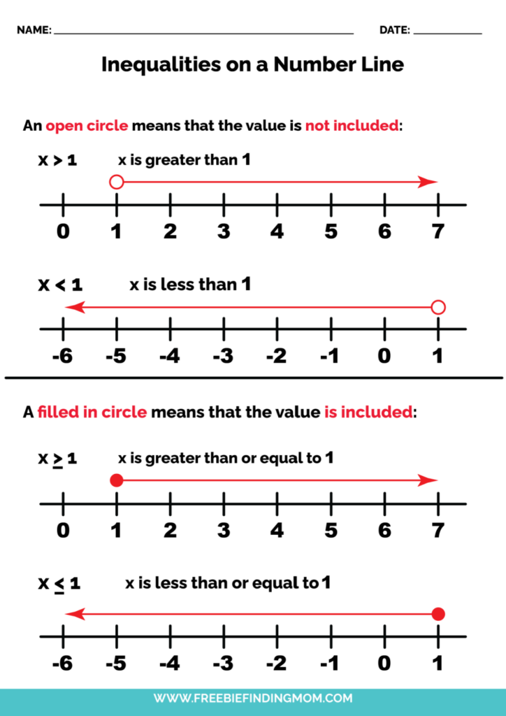 90 Graphing Inequalities Worksheet Pdf 27