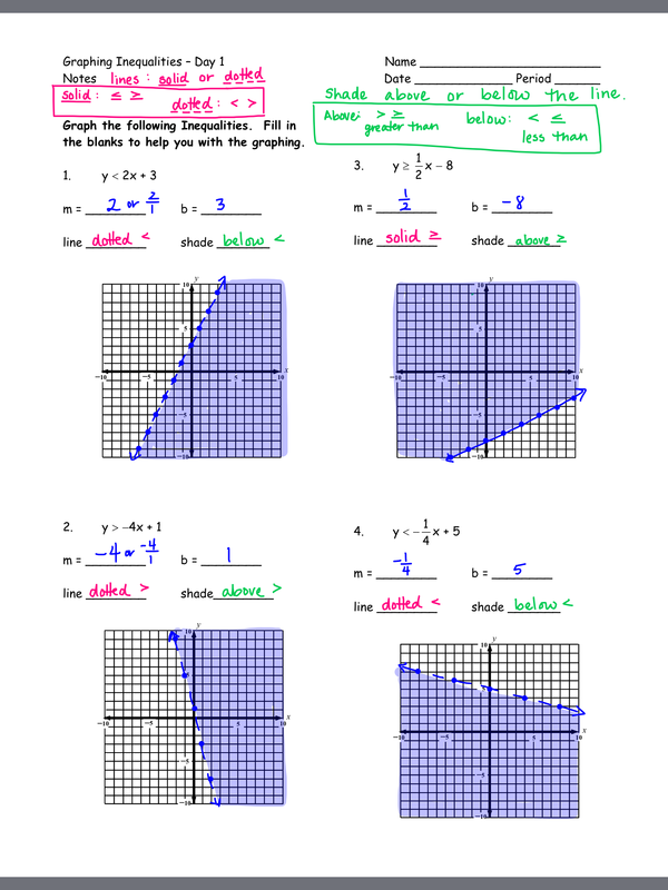 90 Graphing Inequalities Worksheet Pdf 37