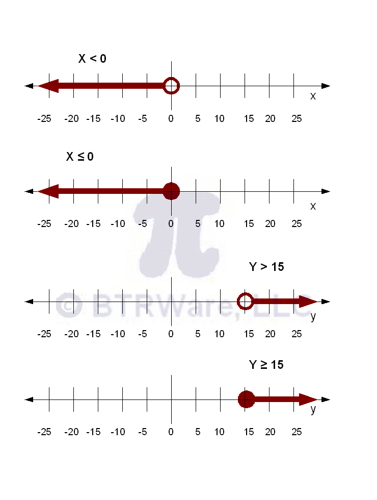 90 Graphing Inequalities Worksheet Pdf 86