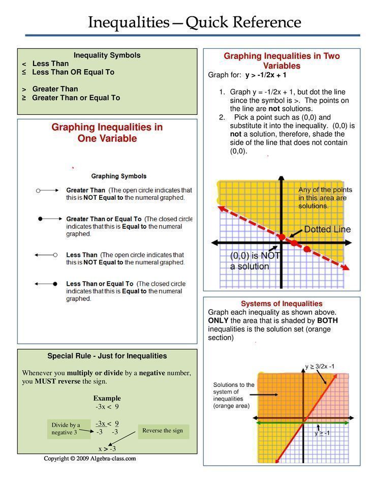 90 Graphing Inequalities Worksheet Pdf 90