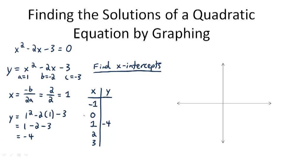 Best 45 Solving Quadratic Equations Ideas 12