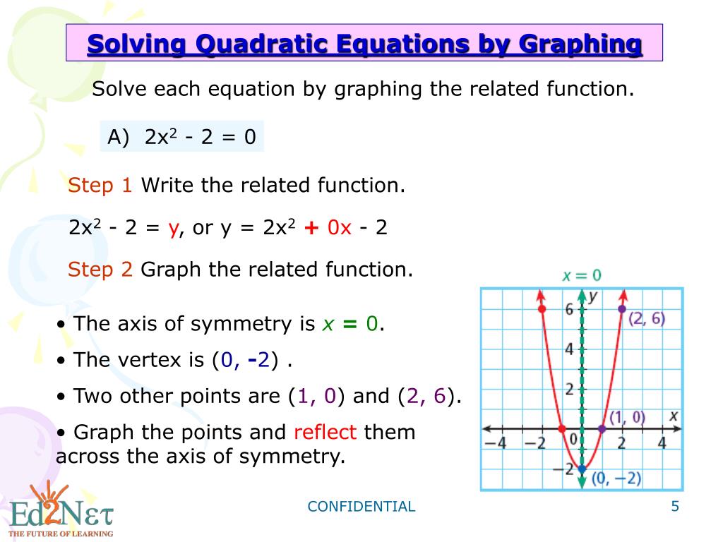 Best 45 Solving Quadratic Equations Ideas 30