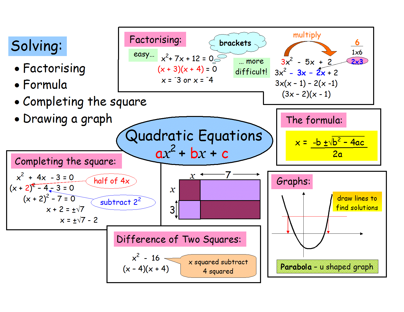 Best 45 Solving Quadratic Equations Ideas 35