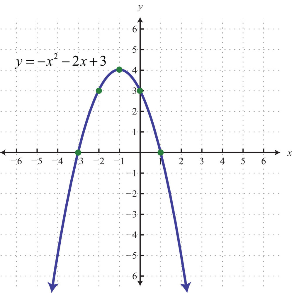 Best 45 Solving Quadratic Equations Ideas 37