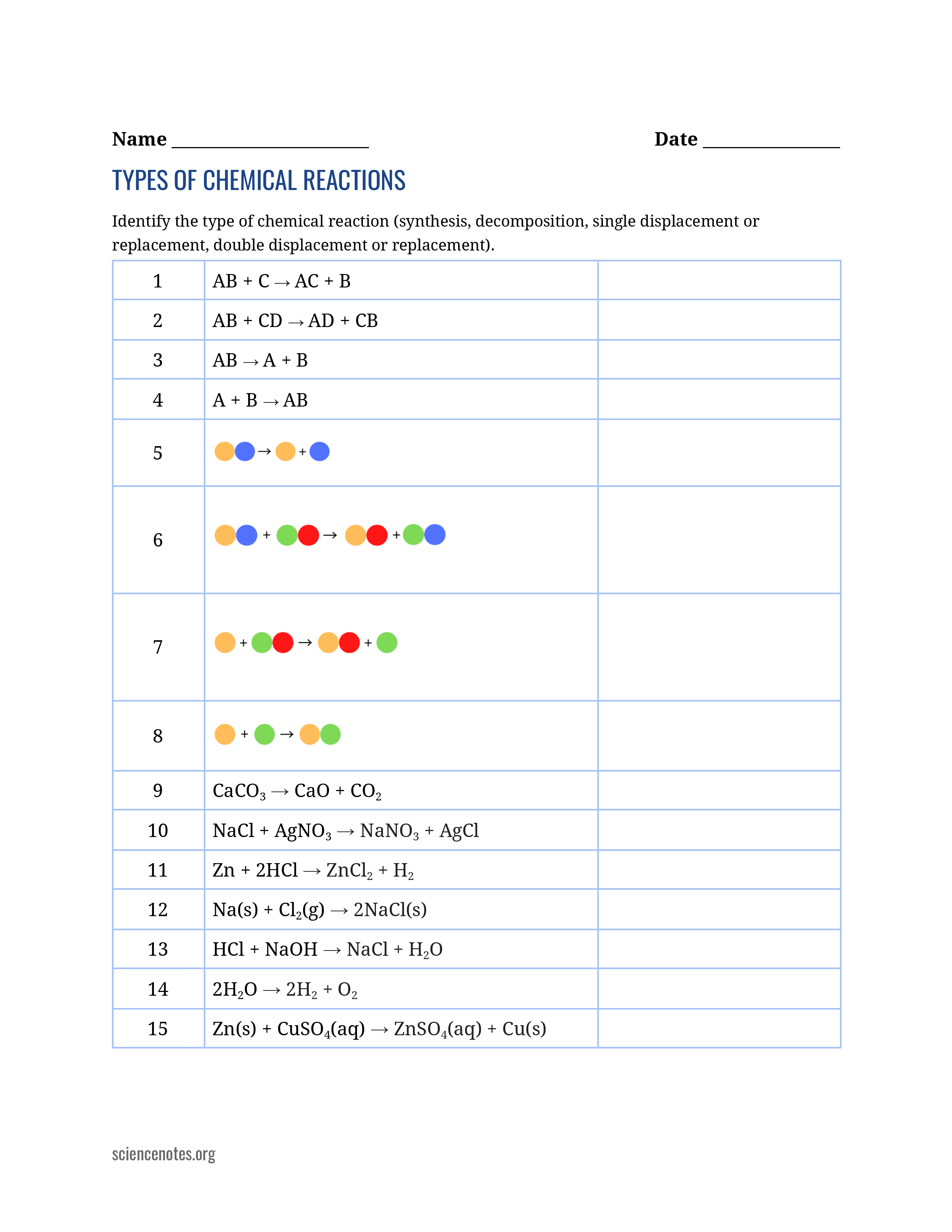 Best 45 Types Of Chemical Reactions Worksheets Ideas 1