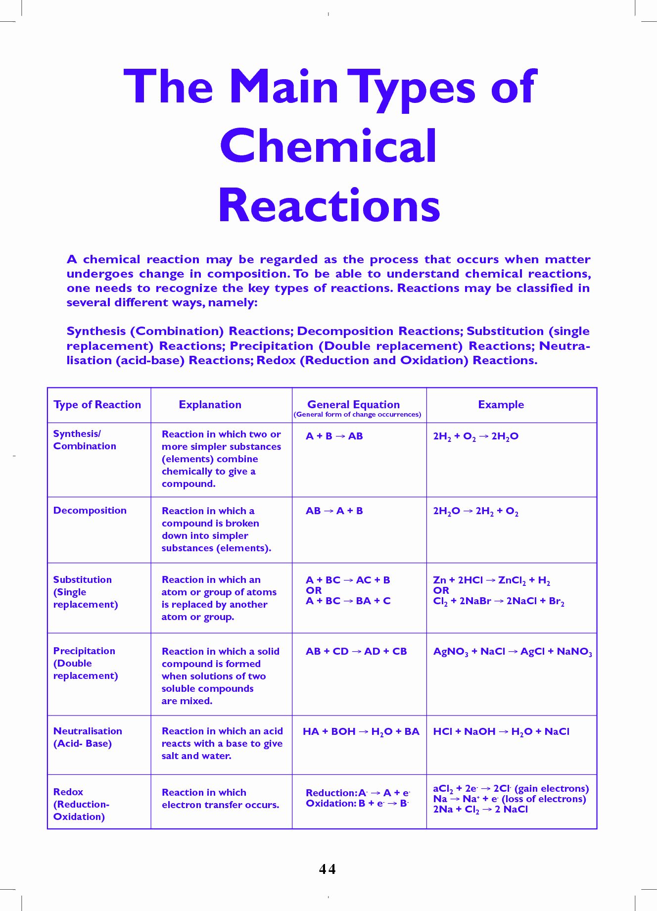 Best 45 Types Of Chemical Reactions Worksheets Ideas 21