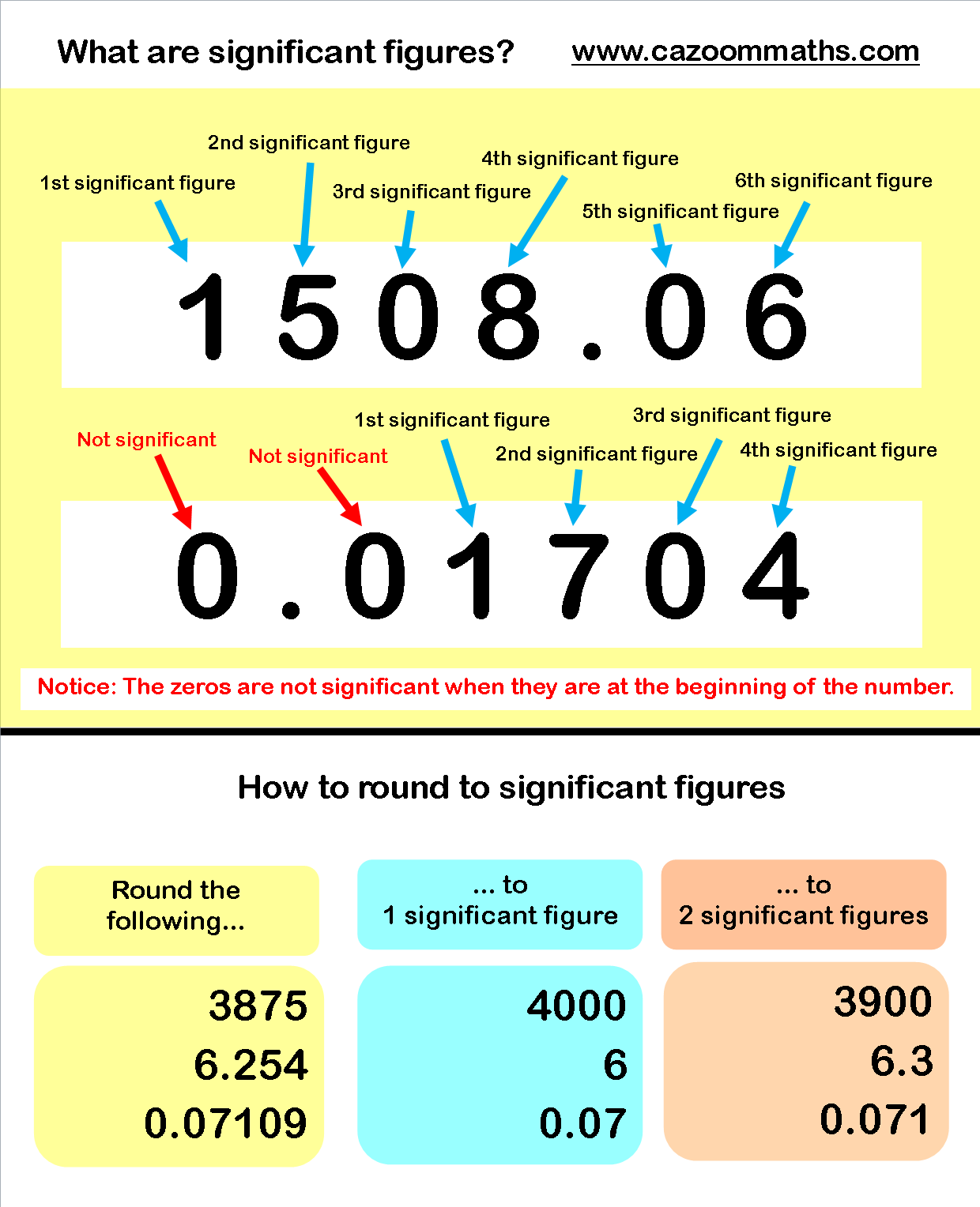 Best 50 Significant Figures Worksheets Ideas 22