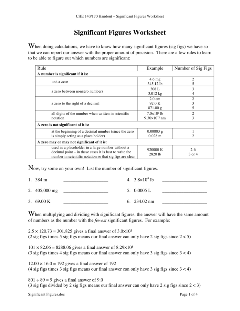 Best 50 Significant Figures Worksheets Ideas 32