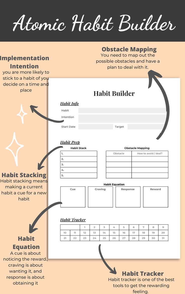 Get 85 Atomic Habits Worksheets Ideas 1