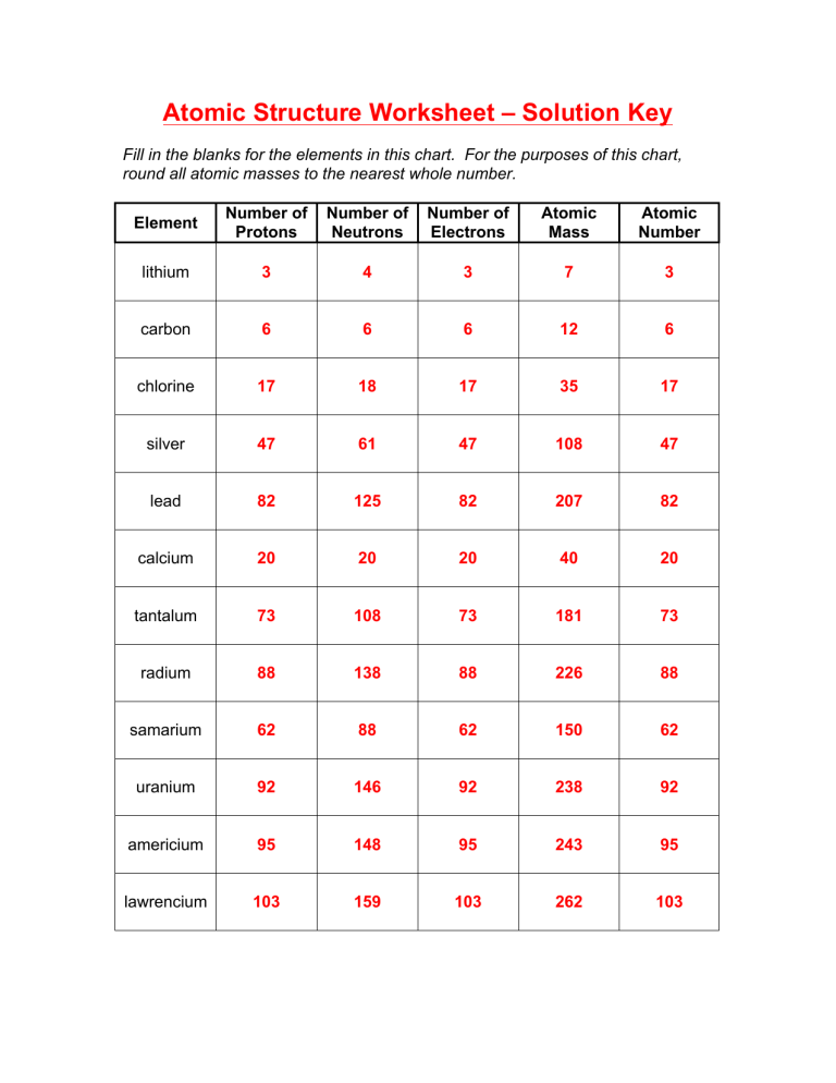 Get 85 Atomic Habits Worksheets Ideas 19