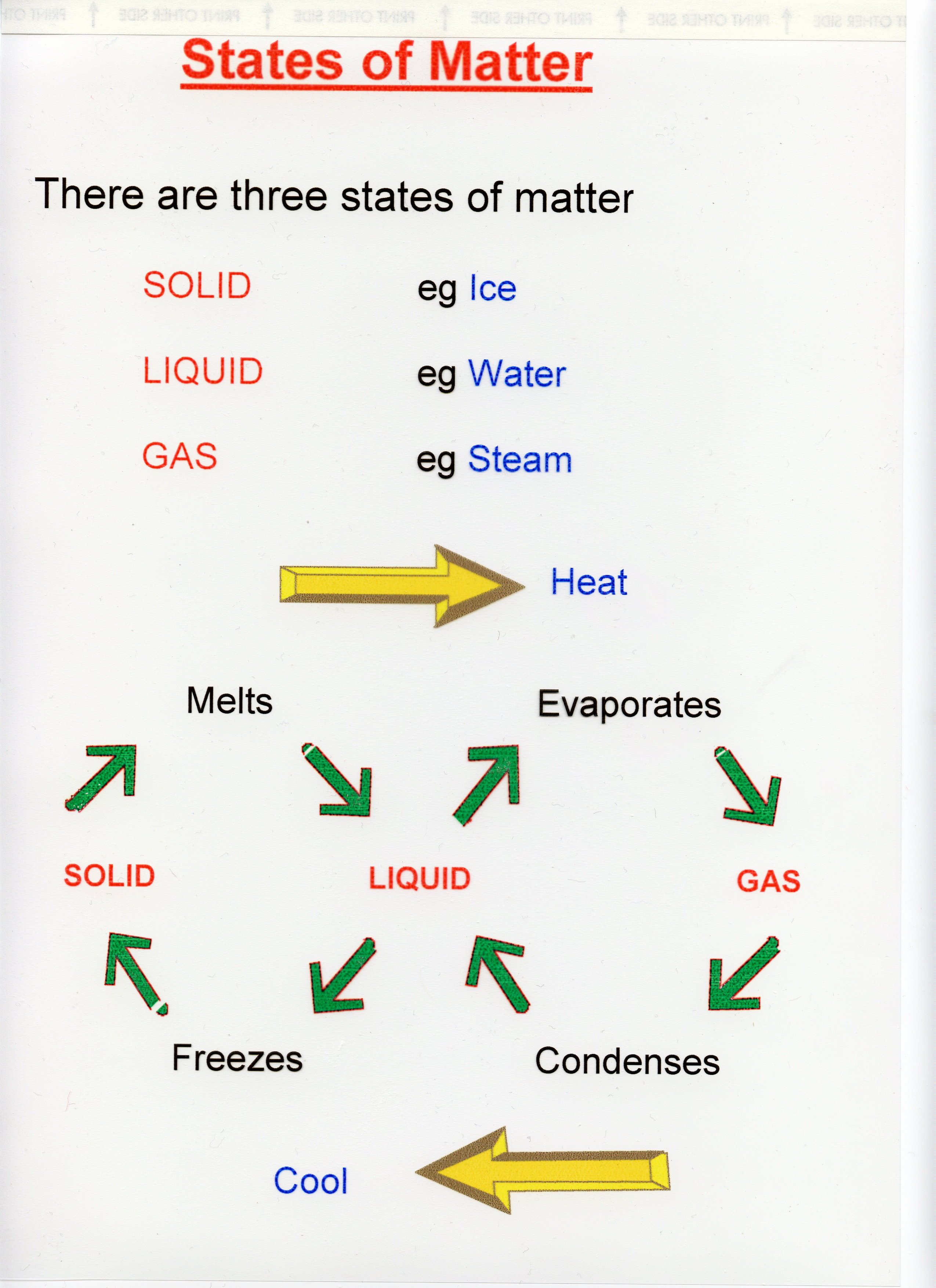 Save 60 States Of Matter Worksheets Ideas 55