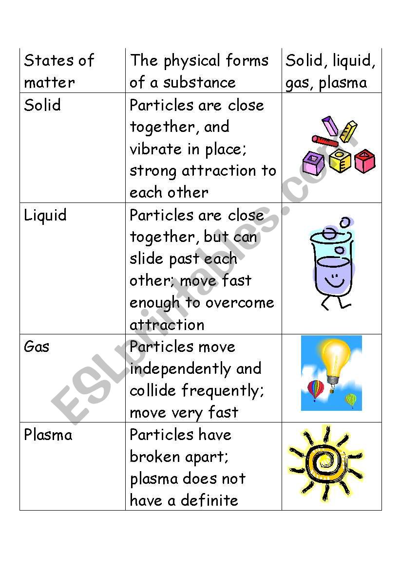 Save 60 States Of Matter Worksheets Ideas 7