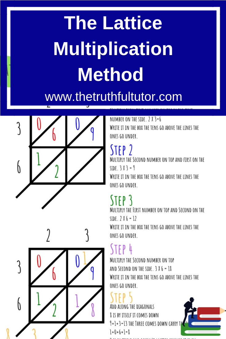 30 Lattice Method Multiplication Worksheets