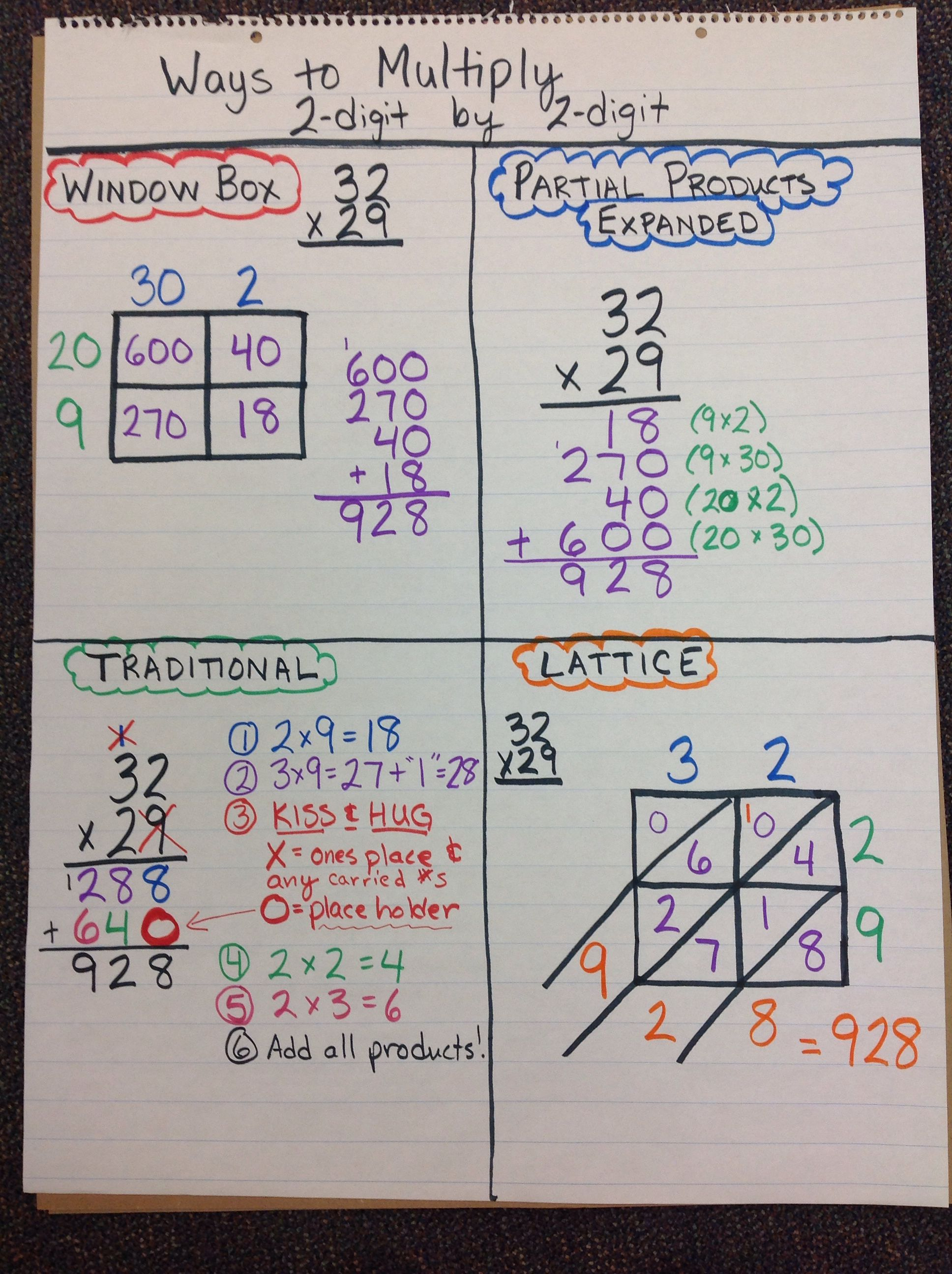 30 Lattice Method Multiplication Worksheets