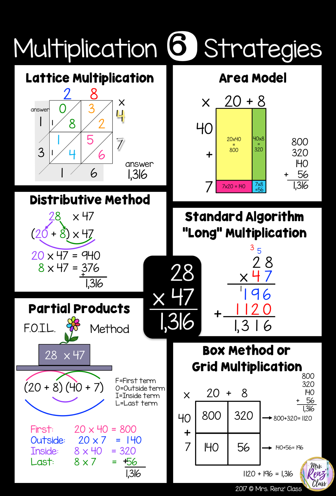 30 Lattice Method Multiplication Worksheets