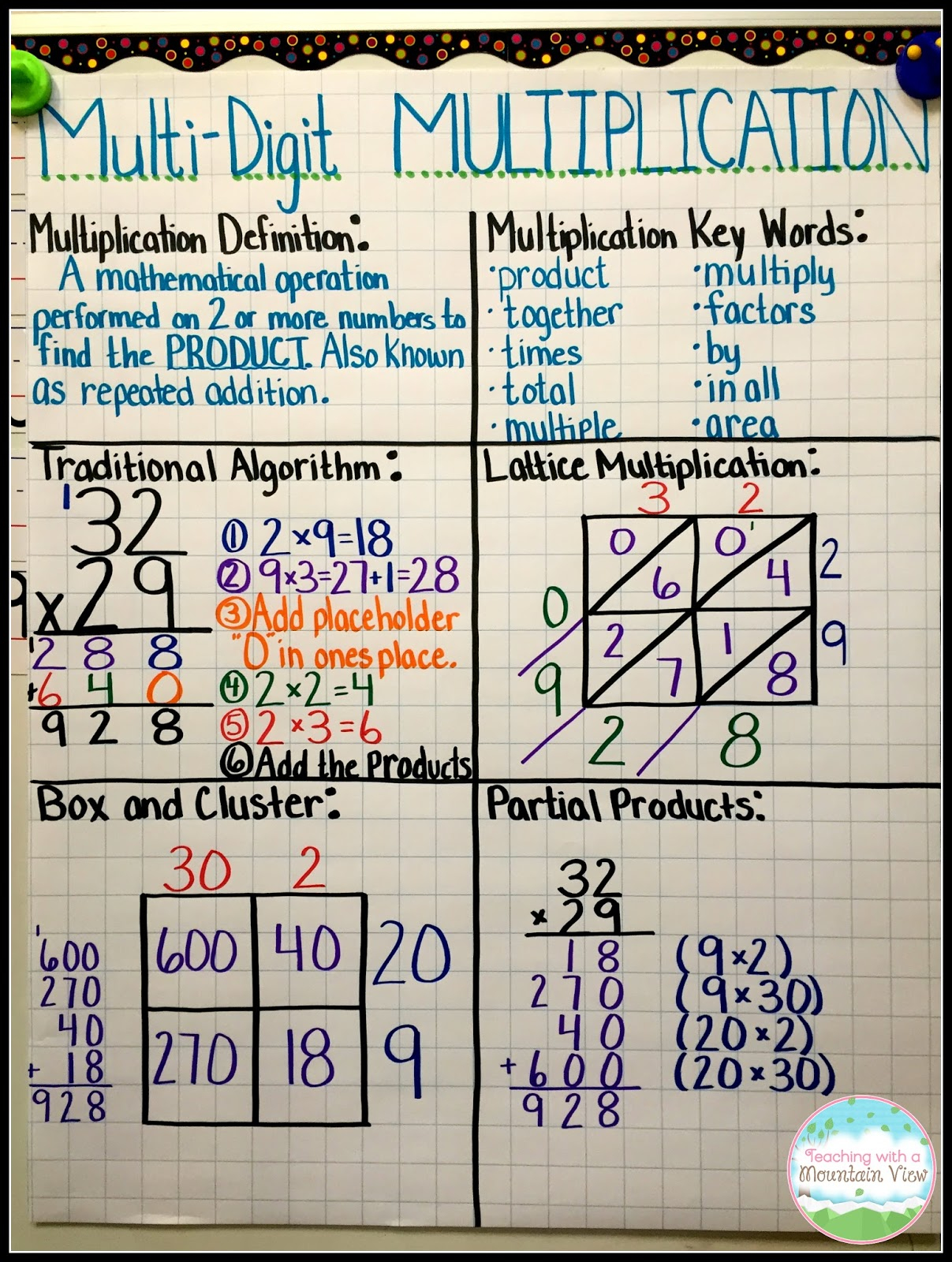 30 Lattice Method Multiplication Worksheets