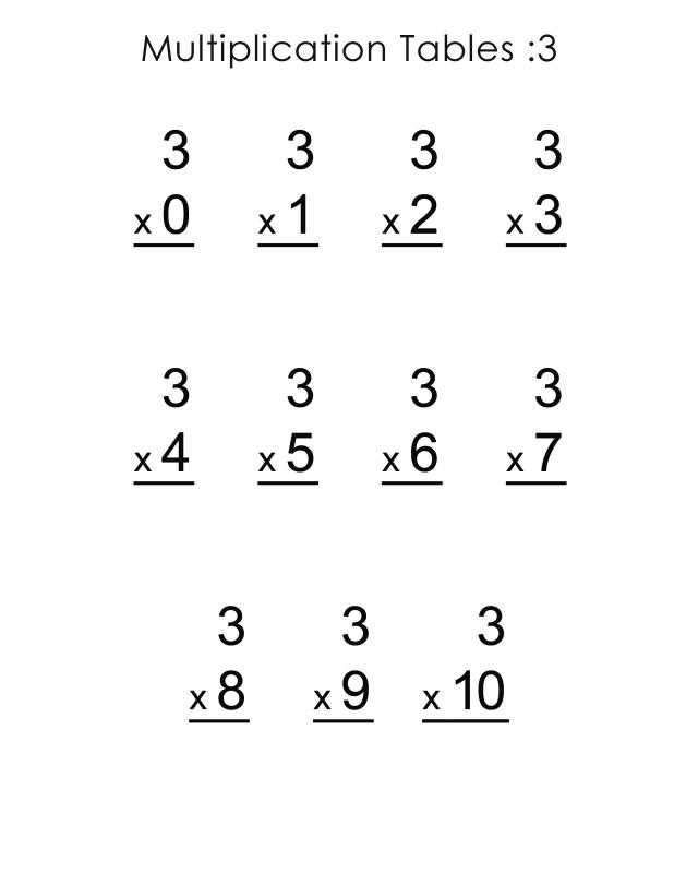 30 Multiplication By 3 Worksheets Free