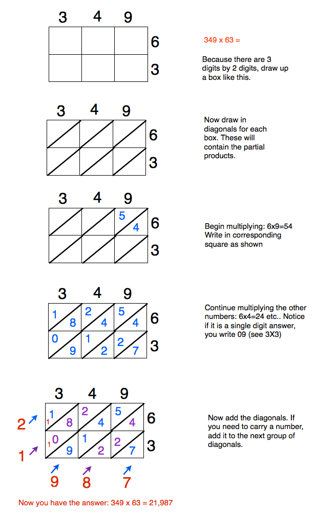 21 Lattice Method Multiplication Worksheets